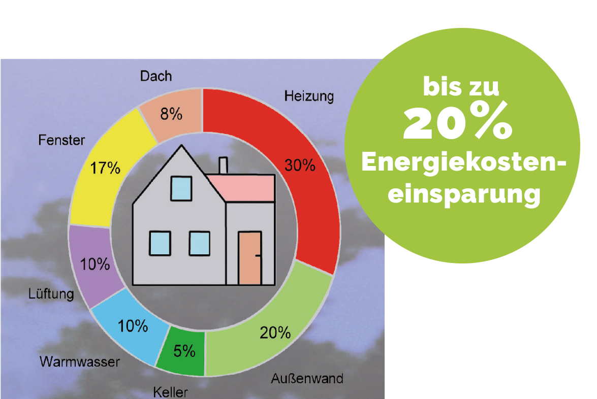 Dichtsysteme Fenster und Türen